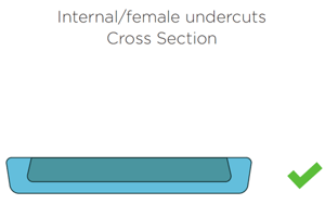 female under cut cross section